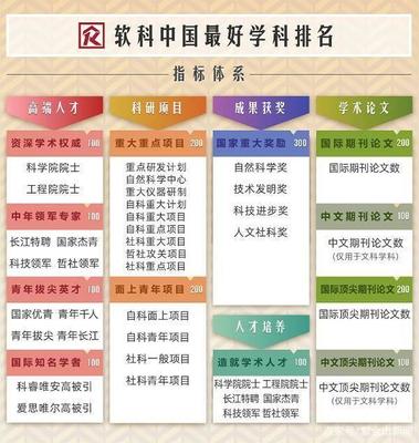 南京高校10个顶尖学科排名全国第一！快来看有你母校吗？