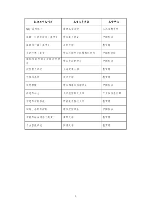 中国科协公布92项高起点新刊项目 助力教育科研与文献开发迈向新高度