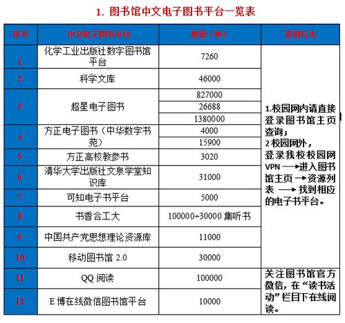 疫情之下学校文献信息资源的坚实保障 助力教学科研与教育项目的创新开发