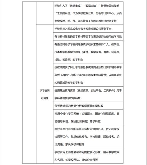 融合未来 中小学信息技术与学科教学融合发展指数研究报告发布