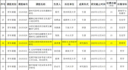 贵阳人文科技学院黄孝慧教授荣获国学课题立项，助推教育科研融合创新
