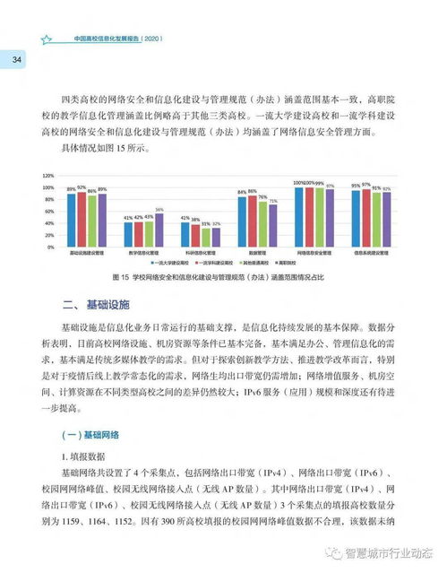 数字化赋能 从《中国高校信息化发展报告2020》看教育项目与科研文献的深度融合