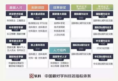 我校法学学科跻身软科2018中国最好学科排名第33位 教育项目与科研文献的双轮驱动
