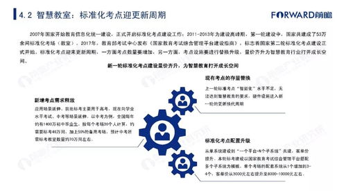 2019年中国智慧教育行业市场发展及趋势研究报告 教育项目与科研文献的研究与开发